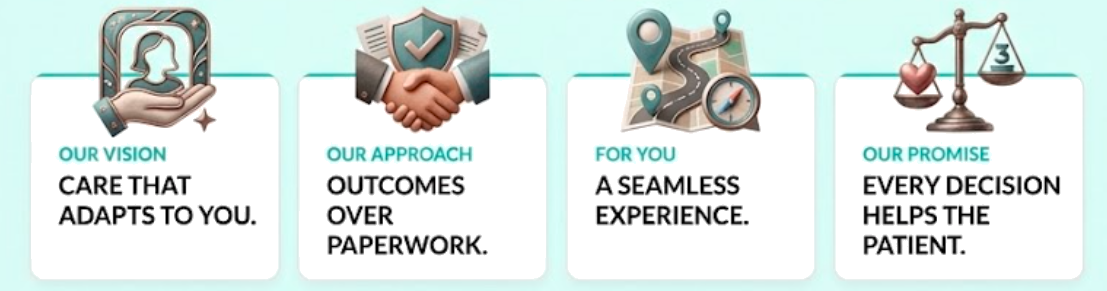 Our four pillars: Vision, Approach, For You, Promise