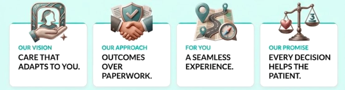 Our four pillars: Vision, Approach, For You, Promise